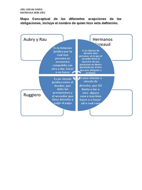 mapa conceptual mostrando las diferentes acepciones regionales de 