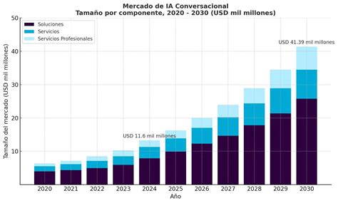 Infografía: Crecimiento proyectado del mercado global de frambuesas en millones de USD y tasa de crecimiento anual compuesta