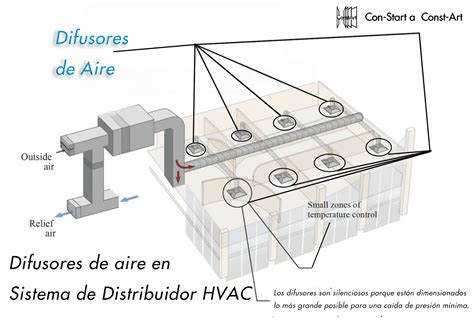 Esquema técnico que muestra la distribución de quemadores y difusores de calor en una parrilla
