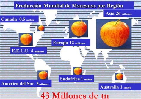 Mapa mostrando las principales regiones productoras de manzana Red Delicious a nivel mundial.