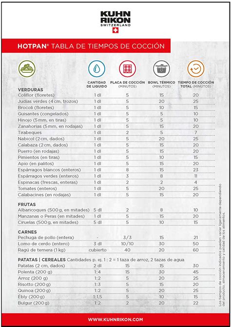 Tabla: Tiempos de cocción recomendados para los ingredientes de ensaladas (patatas, legumbres y pastas)
