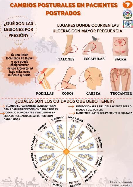 Infografía sobre cambios posturales para pacientes postrados