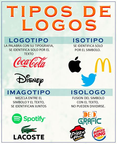 Ejemplos de logotipos para sanducherías con diferentes estilos de nombres