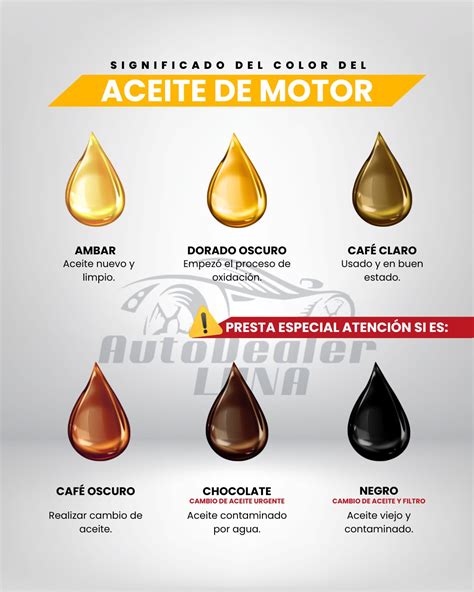 Guía de colores para la prueba de aceite, mostrando ejemplos de colores de aceite cercanos a su punto de descarte.