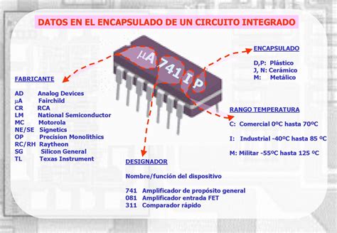 Dispositivo de medición de MPT integrado en una freidora.