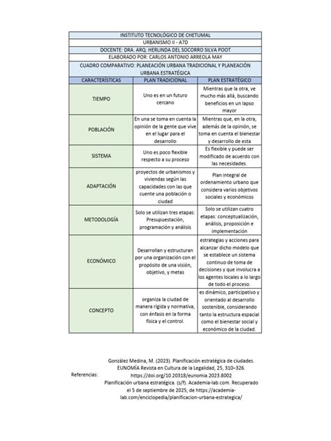 Tabla: Comparativa de postres tradicionales vs. modernos sin horno