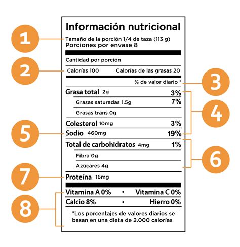Infografía o esquema detallado de una etiqueta nutricional de pan de molde con sus secciones