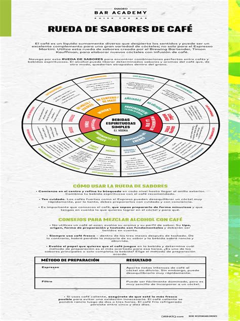 Infografía: Rueda de sabores de la cocina asiática con ejemplos de ingredientes