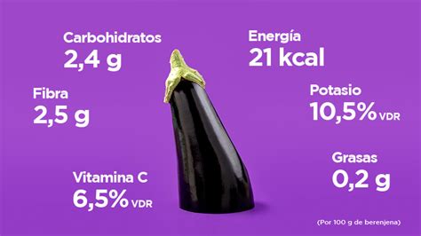 infografía con el contenido nutricional de la berenjena