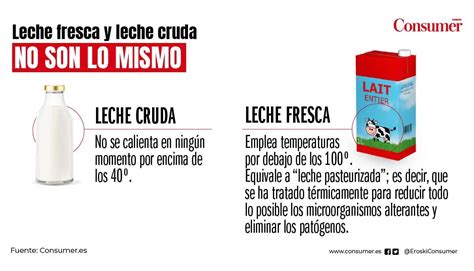 Esquema comparativo que muestra la transformación de la leche cruda en mantequilla mediante el batido de la nata y en yogurt mediante la fermentación láctica.