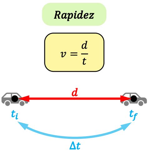 Esquema visual comparativo: proceso tradicional al fuego frente a la rapidez de la preparación en microondas