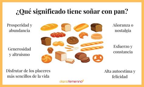 Esquema visual sobre los diferentes significados de soñar con pan según su estado y contexto