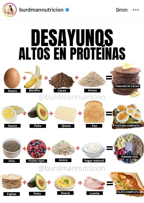 Infografía con los beneficios de un bizcocho alto en proteína para desayunos y meriendas.
