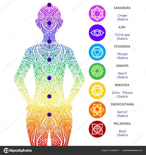 Diagrama de los chakras y la energía Kundalini representada como una serpiente.