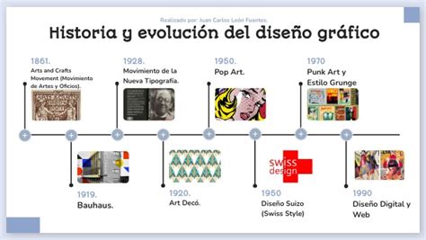 Línea de tiempo visual que muestra la evolución del pastel desde los primeros dibujos en tiza hasta las modernas barras de óleo.