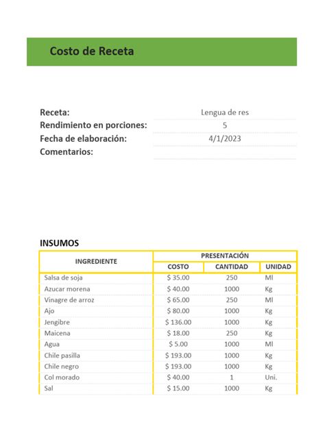 Esquema de componentes del costeo de recetas (ingredientes, mano de obra, gastos generales)