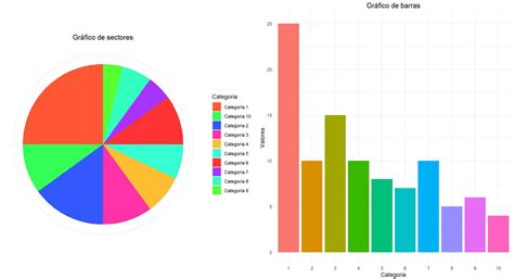 Gráfico circular con demasiadas categorías y valores similares que dificultan la lectura