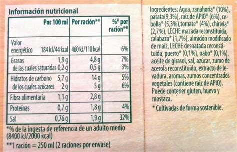 Ejemplo de etiqueta de alimentos con información nutricional e ingredientes