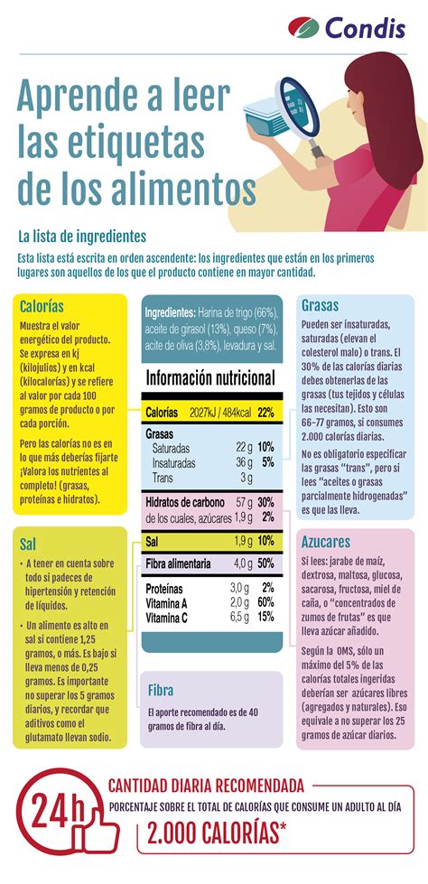 Infografía sobre cómo leer las etiquetas de alimentos para identificar alérgenos y sellos sin gluten