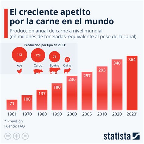 Mapa mundial de la producción y consumo de carne equina