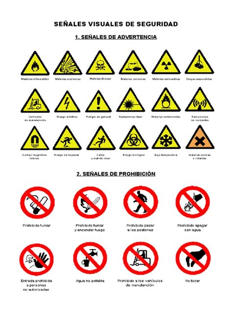 Esquema de las principales señales visuales de deterioro en alimentos frescos como el ají