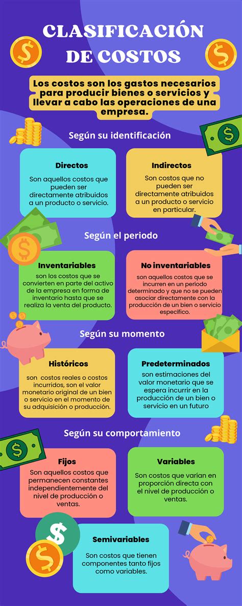 Infografía: Desglose de costos fijos y variables en un restaurante de hamburguesas