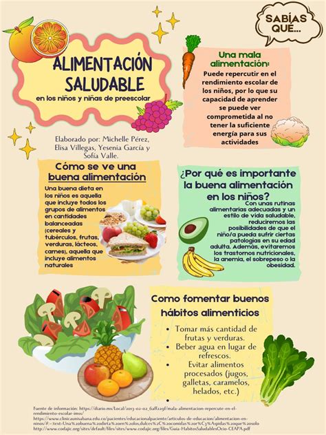 infografía sobre la pirámide de aderezos saludables