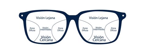 Esquema técnico que ilustra el funcionamiento de la tecnología fotocromática en lentes de protección frente a distintos niveles de radiación UV.