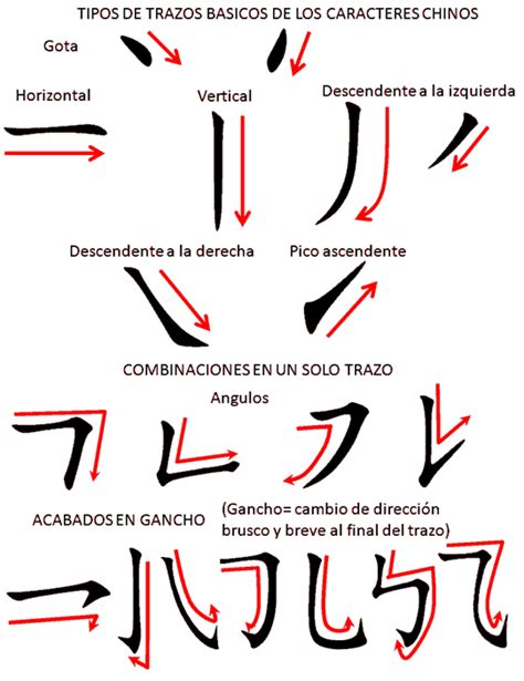 Muestra tipográfica que resalta los caracteres únicos y los trazos de la fuente Cabrito