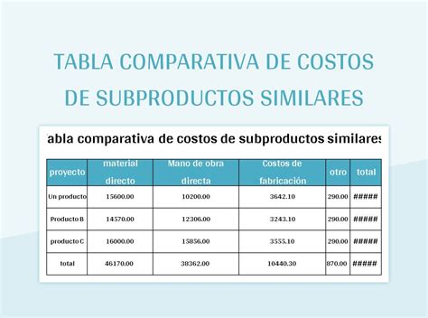 Tabla comparativa de tiempos y costos de transporte hacia ZOFRI