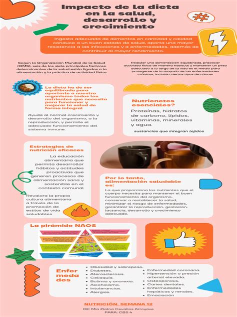 Infografía: Impacto de la dieta en la recuperación quirúrgica