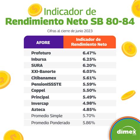 Tabla comparativa de rendimientos, malezas y control de plagas entre labranza cero y siembra convencional