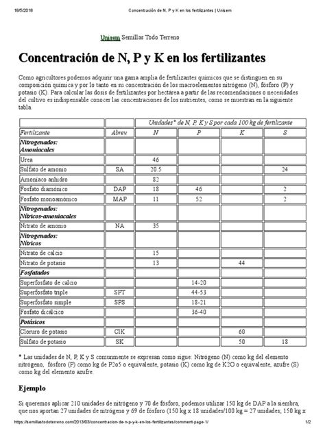 Tabla del uso de fertilizantes (unidades) de N, P y K en un campo de labranza cero