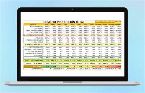 Tabla de costos comparativos de producción entre el sistema de cultivo de maíz convencional y labranza cero