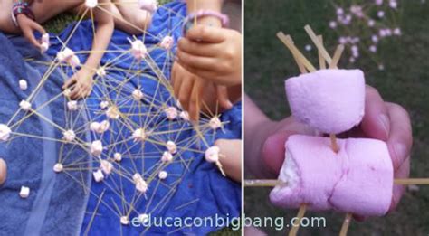 Esquema de construcción de estructuras básicas con espaguetis y malvaviscos (nubes)