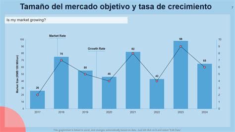 Gráfico o infografía mostrando la tasa de crecimiento de raíces y tallos de maíz a diferentes temperaturas (15-35°C)