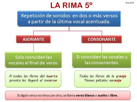 Esquema fonético de la terminación -esa en rima consonante