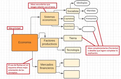 Esquema detallado de los diferentes tipos de bases y estructuras de soporte para tartas de varios pisos.