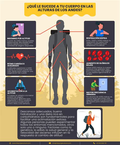 Infografía sobre los síntomas del mal de altura o cómo monitorear la salud en altitud