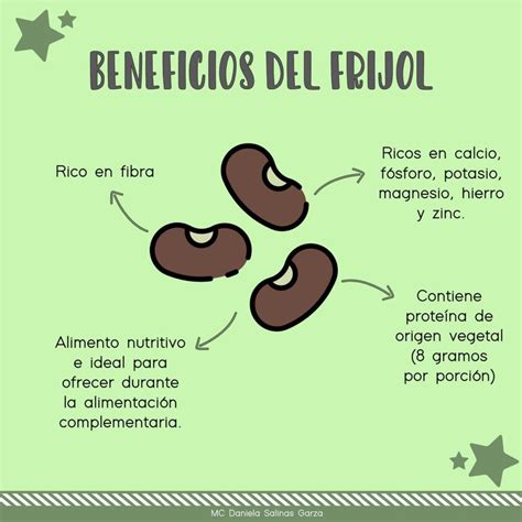 Diagrama de los beneficios nutricionales del frijol