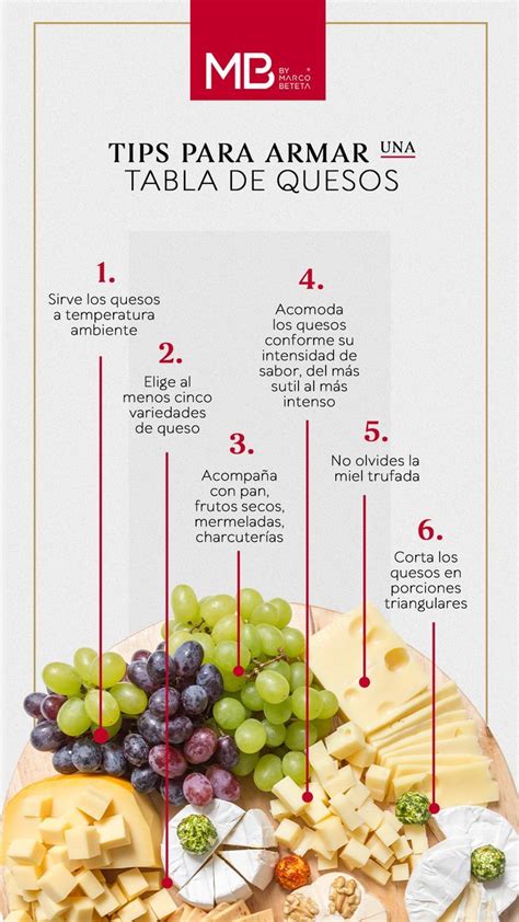 Tabla comparativa de tipos de quesos recomendados para ensaladas de frutas.