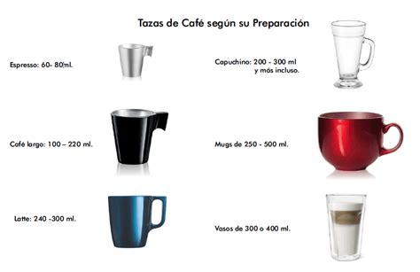 Infografía comparando los volúmenes de diferentes tipos de tazas de medición (métrica, estadounidense, imperial, japonesa)