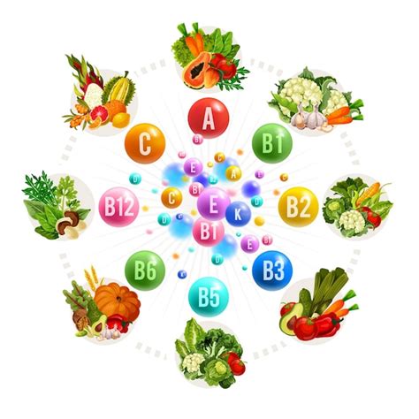 Gráfico nutricional comparando los niveles de vitaminas, minerales y macronutrientes en dietas omnívoras, vegetarianas y veganas.