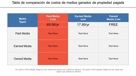 Gráfico comparativo de costos de membresía de sushi vs. pago al contado