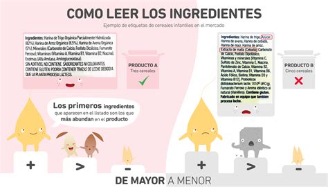 Infografía que explica el orden de los ingredientes en una lista INCI (de mayor a menor concentración)