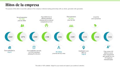 Infografía con la línea de tiempo de la fundación y principales hitos de Cervecería Vegana.