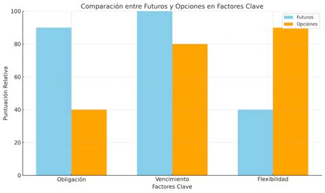 Gráfico de barras comparando los niveles de nutrientes clave (DHA, Probióticos, Vitaminas A, C, D, Hierro, Calcio) entre NIDO 1+ y leche entera.