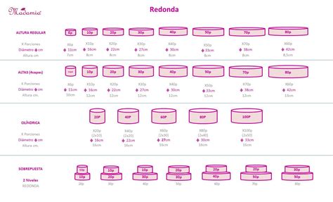 Infografía que ilustra los diferentes tamaños de tortas y la cantidad de porciones que rinden