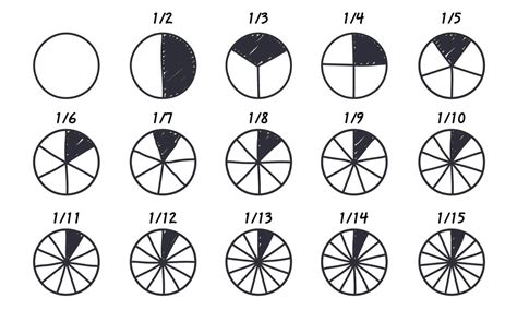 Esquema de un pastel redondo dividido en porciones iguales para ilustrar el concepto de numerador y denominador