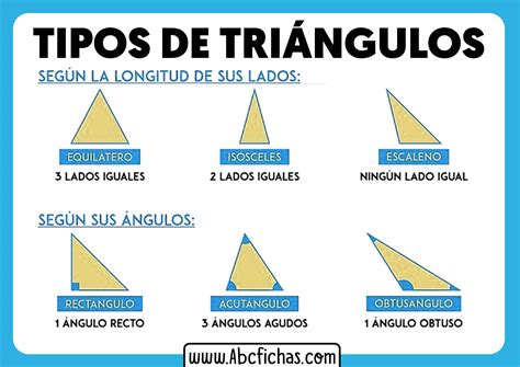 Infografía de los triángulos lumbar y de auscultación, mostrando sus límites anatómicos